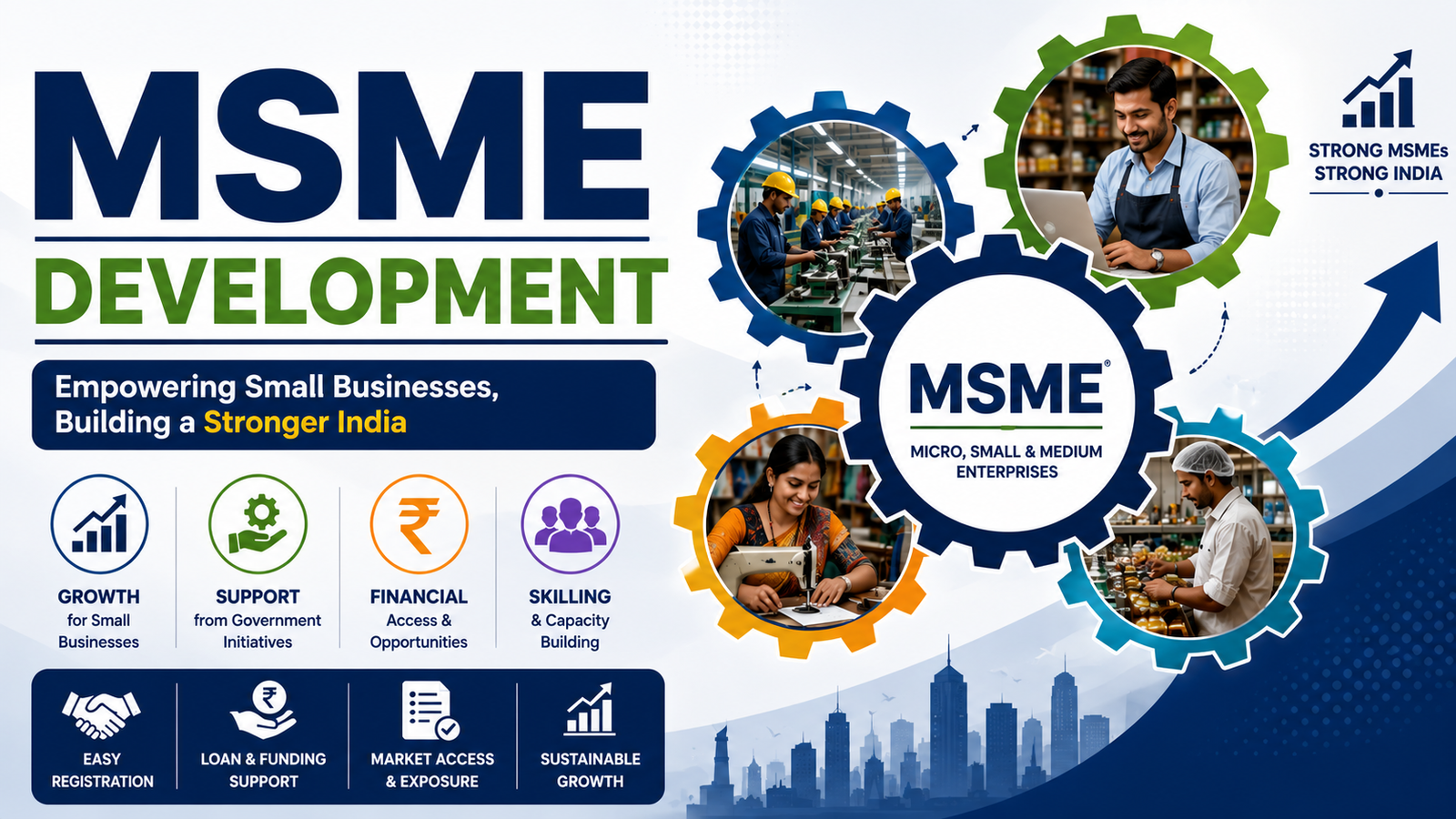 MSME Development | DC MSME | MSME Development Schemes